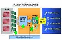 資產(chǎn)管理比率在工程造價(jià)咨詢(xún)業(yè)務(wù)中的關(guān)鍵作用與應(yīng)用
