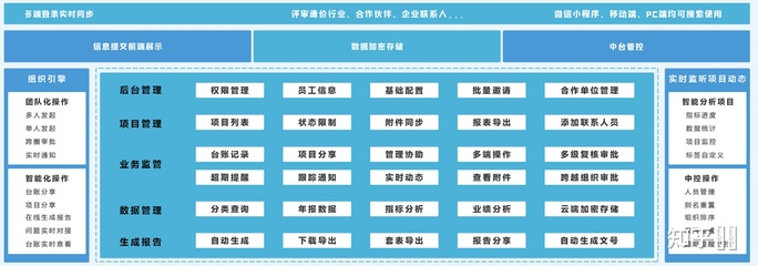 工程項目投資評審與工程造價咨詢業務發展現狀分析
